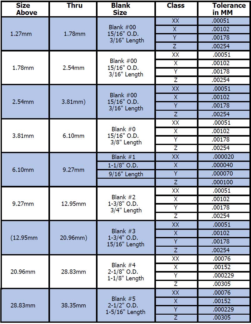 Plain Ring Gages - Hardened Steel (METRIC) | Judge Tool & Gage